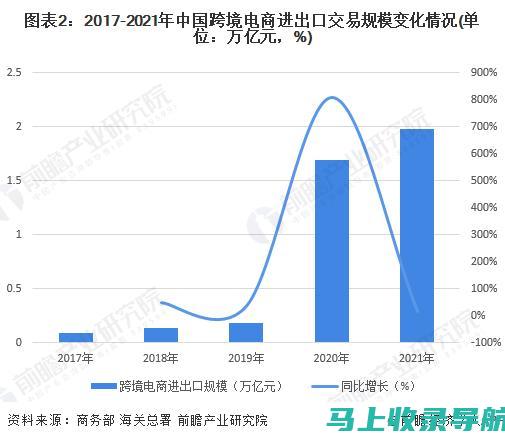 站长的电商之路：如何利用电商平台赚钱？