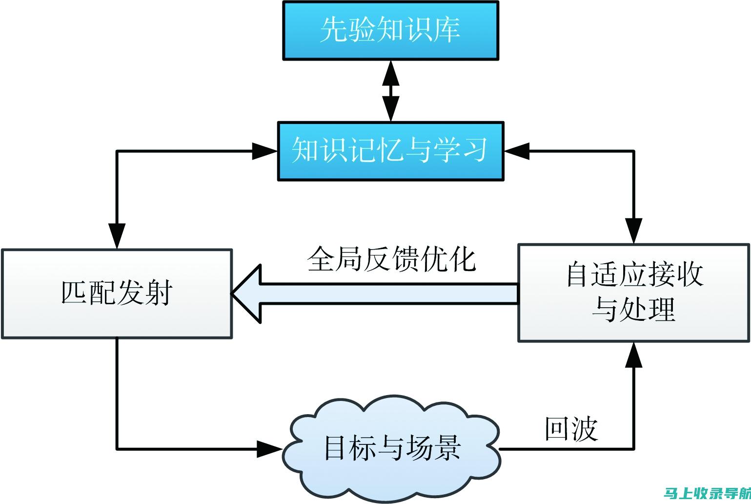 深入剖析雷达站副站长在技术应用和决策中的角色